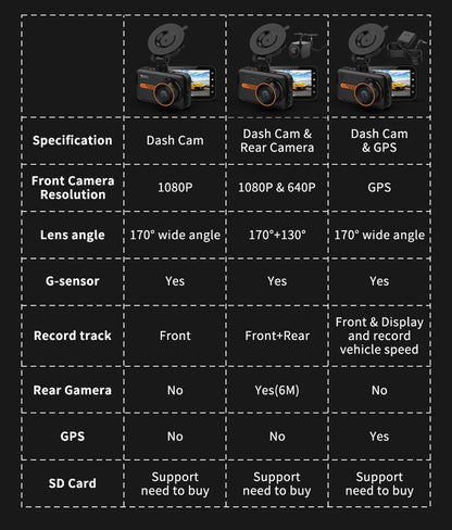 Dashcam Vorne Und Hinten Auto Kamera Dual Dashcam 1080P FHD